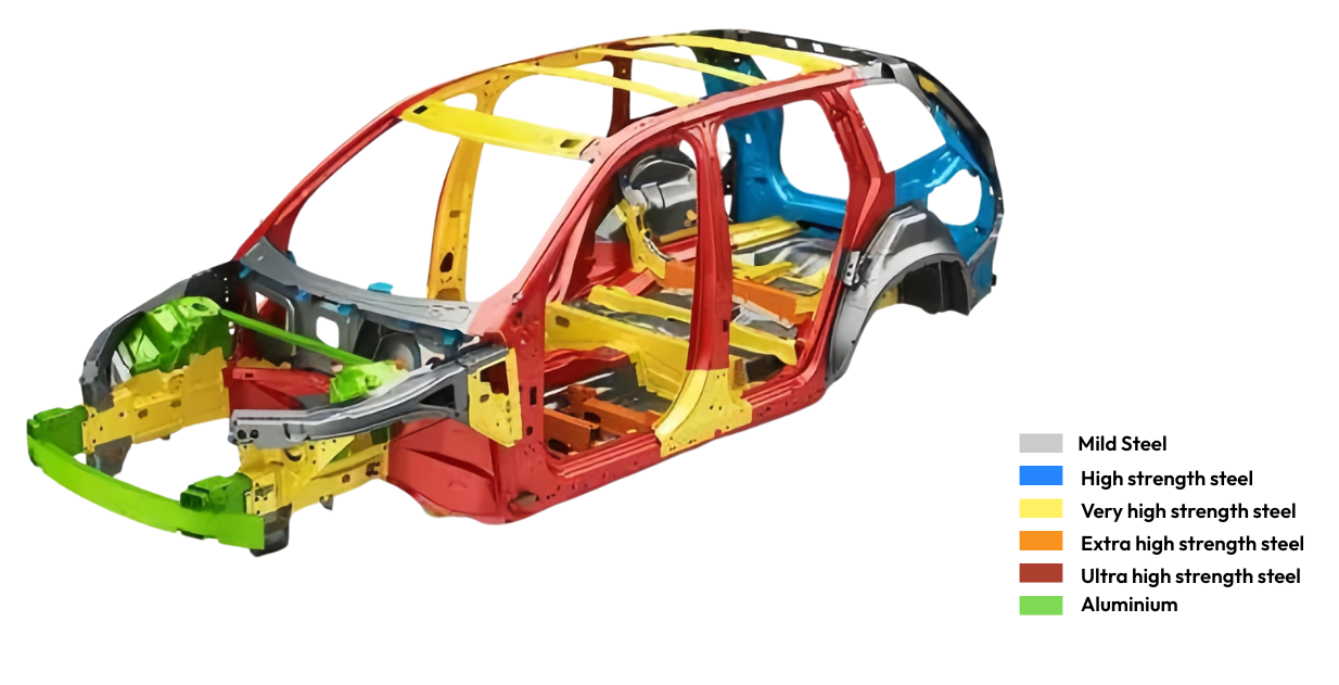 Understanding Automotive Steels Part 1