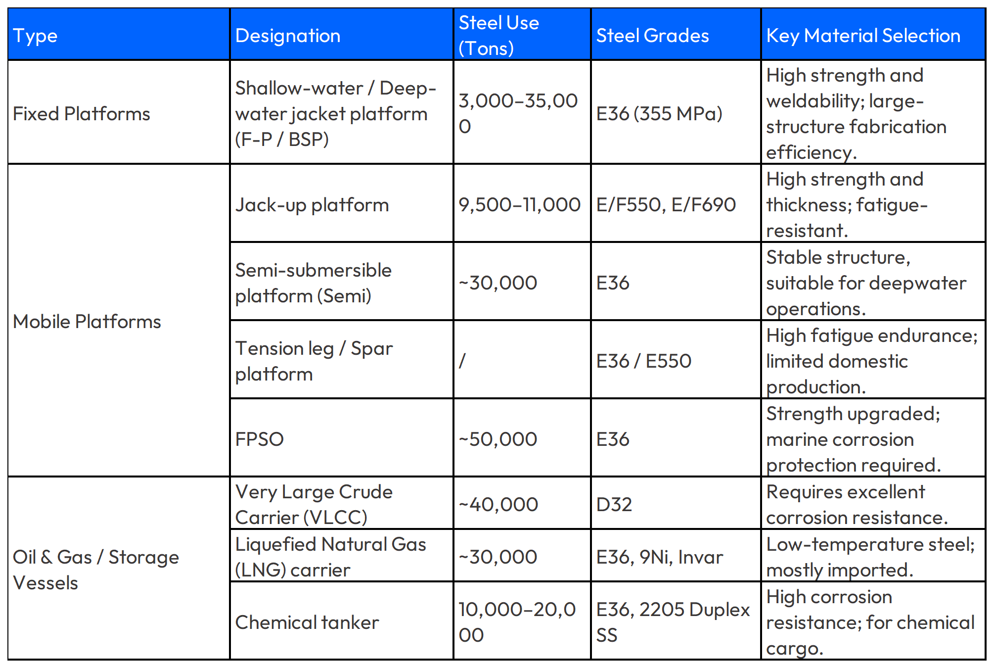Steel_material_selection_for_offshore_platforms.png