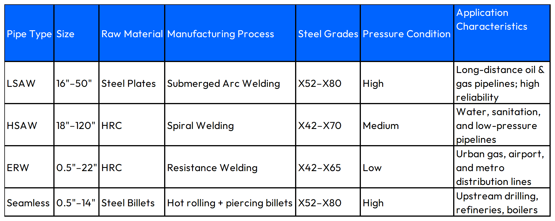 Steel_selection_for_Oil_&_Gas_pipelines.png